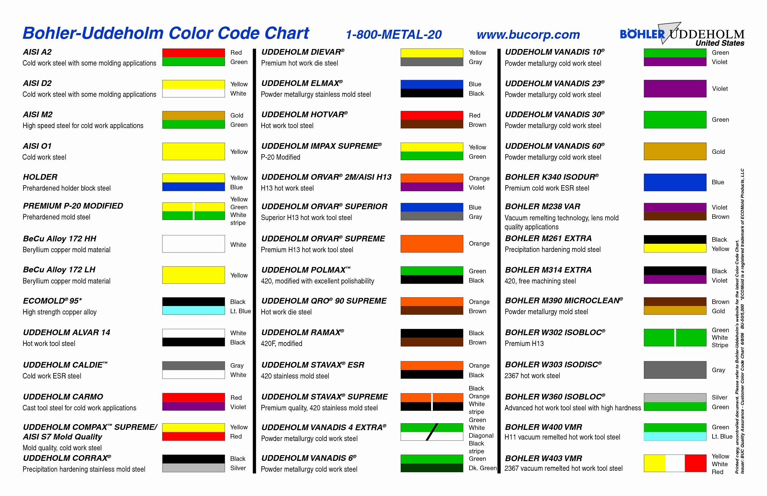 Resistor color code calculator app download
